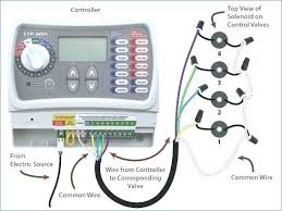Lawn sprinkler system wiring diagram. Sprinkler System Wiring Diagram Free Picture 1995 Ford Taurus Fuse Box Diagram Image Details Dvi D Yenpancane Jeanjaures37 Fr