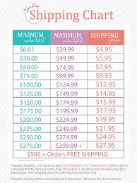 Shipping Policy Kiwi Lane