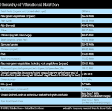 Vibrational Nutrition Newearth University