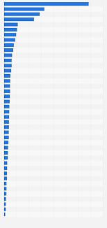 It is a key way to measure changes in purchasing trends and inflation. Cpi Annual Change By Country 2015 2020 Statista
