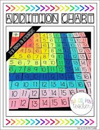 Interactive Addition Chart