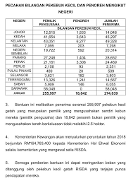 Lembaga getah malaysia (lgm) akan memperuntukkan rm100 juta bagi melaksanakan mekanisme kawal selia harga untuk melindungi pekebun kecil daripada mengalami kerugian apabila harga pasaran dunia lebih rendah daripada harga minimum yang ditetapkan. Jabatan Penerangan Wpkl On Twitter Siaran Media Kementerian Kewangan Malaysia Pemberian Bantuan Rm300 Kepada 274 639 Pekebun Kecil Getah Risda Bagi Akhir Tahun 2018 Dan Awal 2019 Jabatanpenerangan Klceria Https T Co Yonnln3ha2