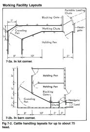 Pole barn plans depend on how you want to use this space. Grazing Fact Sheets Livestock Handling Facilities Nrcs Illinois