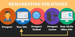 Remarketing In Digital Marketing Remarketing Digital Marketing Website Development Company