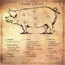 Pin On Cuisine Et Boissons