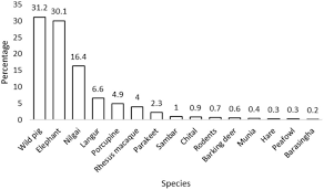 Uchi no shitsuji ga iu koto niwa thanks for nanairofansub info video 1080p mp4 (hardsub indo). An Incentive Based Mitigation Strategy To Encourage Coexistence Of Large Mammals And Humans Along The Foothills Of Indian Western Himalayas Scientific Reports
