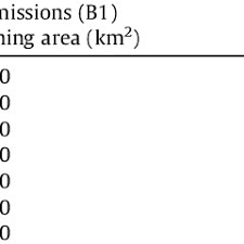 Maybe you would like to learn more about one of these? Pdf Conservation And Climate Change Assessing The Vulnerability Of Snow Leopard Habitat To Treeline Shift In The Himalaya