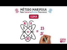 Pin On 2do Ciclo