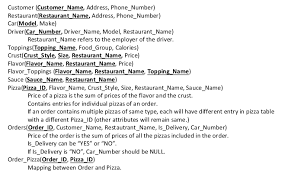 As a new restaurant owner, you're faced with tons of key business decisions before you even open your doors to the public — from developing your restaurant branding and logo to writing your mission statement and core values,. Customer Customername Address Phone Number Res Chegg Com