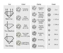 diamond guide diamond carat colour clarity cut