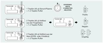 Kann sich bald jeder selbst testen? Cleartest Coronavirus Pro Rapid Test 10 Pieces Covid 19 Tests Medische Vakhandel