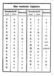 Russisch · alfabet · buchen · course · 0 · 1 · 2 · 3 · teachers · kids. Die 8 Besten Ideen Zu Russisches Alphabet Lernen Russisches Alphabet Lernen Russisches Alphabet Lernen