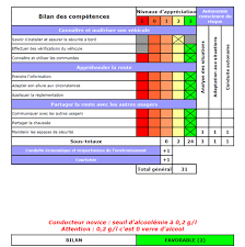 Resultat du permis de conduire gouv. Resultat De
