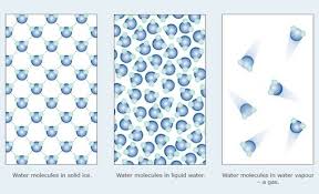 Water Molecules In Drama Water Molecule States Of Matter Molecule Art