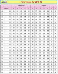 Rajdhani Express Trains Fare Chart 2018 19 Indian Railway News