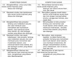 Pemetaan kd kelas 2 sd/mi. Pemetaan Ki Kd Bahasa Inggris Kelas 1 2 3 4 5 Dan 6 K13 Rofi Mustawan