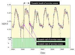 1391 mots | 6 pages. Phenology Wikipedia
