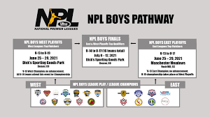 Welcome to the rock hill healthcare community on newchoicehealth where you will be able to locate providers in your market and view cost information for procedures that you may need. 2021 Npl Playoffs Finals To Feature Top Npl Boys And Girls Teams Tcsl Soccer