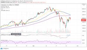 The ethereum price page is part of the coindesk 20 that features price history, price ticker, market cap and live charts for the top cryptocurrencies. Llbqlloqb0blzm