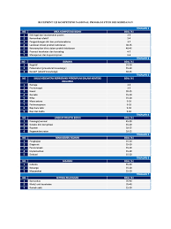 Gramedia cocok untuk belajar soal ukom kebidanan (uji kompetensi kebidanan) siswa sma / guru yang sedang mencari soal dan materi soal ukom kebidanan (uji kompetensi kebidanan). Blueprint Uji Kompetensi Nasional Program Studi Diii Kebidanan