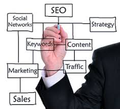 The Jacksonville SEO Company For Your Business - NetViper Interactive