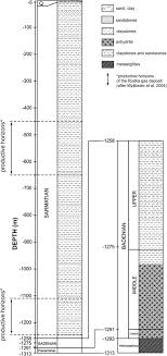 This garage freezer looks good enough for indoors. Integrated Analysis Of Geoelectric And Surface Geochemical Data For Exploration Of Subsurface Hydrocarbon Accumulations Carpathian Foredeep Se Poland Sciencedirect