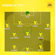 Norwich experienced both the upside and downside of var on a frustrating afternoon. Wkx3adqow0avam