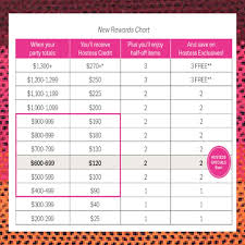 New Fall 2018 Hostess Rewards Chart This Is How Much You