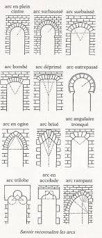 Architecture Timeline Architecture Timeline Architecturaldrawings Architecturalpresentation In 2020 Architecture Drawing Gothic Architecture Architecture Plan