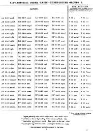 Four pics one word 4 letters. Codescans Telegraphic Codes