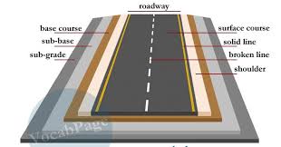 Roads Are Made Up Of Four Layers These Include Layers Of Road Construction Road Construction Civil Engineering Construction Surveying Engineering