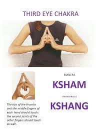 Ajna Mantra Mudra Mudras Chakra Meditation Mantras