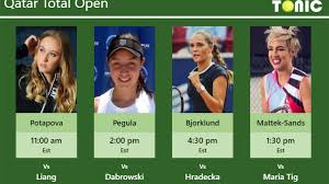 I big dogs, red beards & night matches #gamesetmattek#tennisunited #gopackgo insta: Prediction Preview H2h Potapova Pegula Bjorklund And Mattek Sands To Play On Court B On Saturday Qatar Total Open Tennis Tonic News Predictions H2h Live Scores Stats