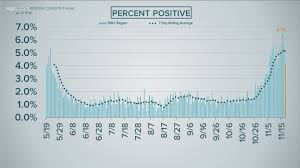 Maybe you would like to learn more about one of these? Erie County Hits New High In Covid 19 Cases For A Single Day Wgrz Com