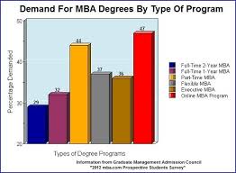 Best quora mba questions & answers. Is It Better To Study Business In Undergrad Or As An Mba Quora
