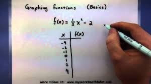 Pre Calculus Graphing A Function With An Xy Chart