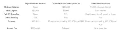 This account type is good for businesses working with suppliers or customers in other countries, and can. Which Bank Should I Choose To Start My Business Account In Singapore