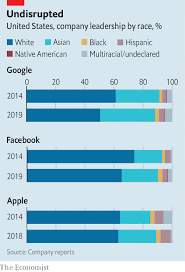 Rising right 7.038 views2 years ago. How To Make Your Firm More Diverse And Inclusive The Economist