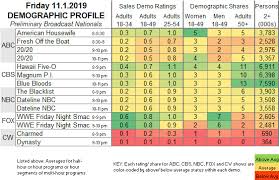 smackdown ratings rise from last fox show cageside seats