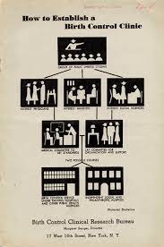 Pamphlet How To Establish A Birth Control Clinic Undated Smith Libraries Exhibits