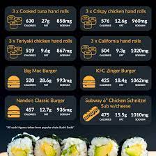 Sep 19, 2019 · there are approximately 200 calories in a sushi roll, which varies depending on the variety, size and even who made it! The Surprising Truth About Sushi You Might Not Want To Hear