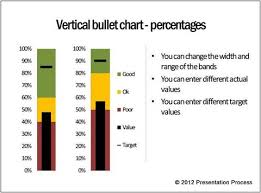 Use Bullet Chart To Spice Up Powerpoint Dashboards
