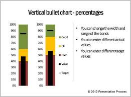 Bullet Charts Vertical And Horizontal From Visual Graphs Pack