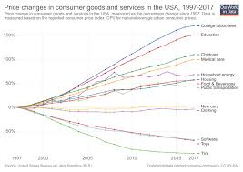 Technological Progress Our World In Data