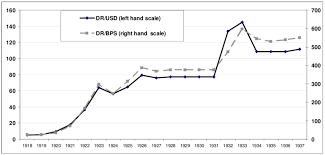 Us To Pound Exchange Rate Currency Exchange Rates