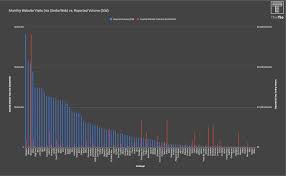 Filter by i have had a problem with bilaxy, i deposited a crypto coin in their exchange a few weeks ago, i decided i wanted to sell it, bilaxy stopped trading on the token. Crypto Week In Review 20 Myaltcoins