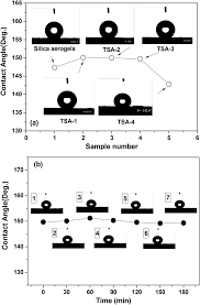 The fraction 3/8 is a number made up of a 3 and an 8. A Novel Route For Synthesis Of Uv Resistant Hydrophobic Titania Containing Silica Aerogels By Using Potassium Titanate As Precursor Dalton Transactions Rsc Publishing Doi 10 1039 C3dt53389a