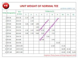 Engineer Diary Unit Weight Of Normal Tee