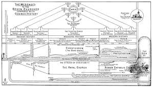 bible prophecy charts rapture forums