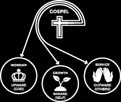Gospel Centered Life Cross Chart The Danger Of The Cross